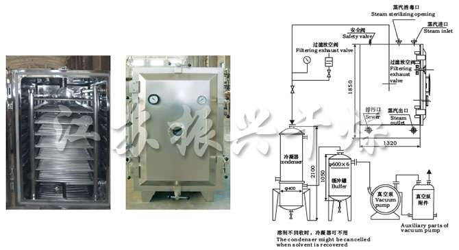 FZG/YZG方形、圓形靜態(tài)真空干燥機結(jié)構(gòu)示意圖